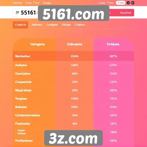 Comparação entre 5161.com e concorrentes de mercado
